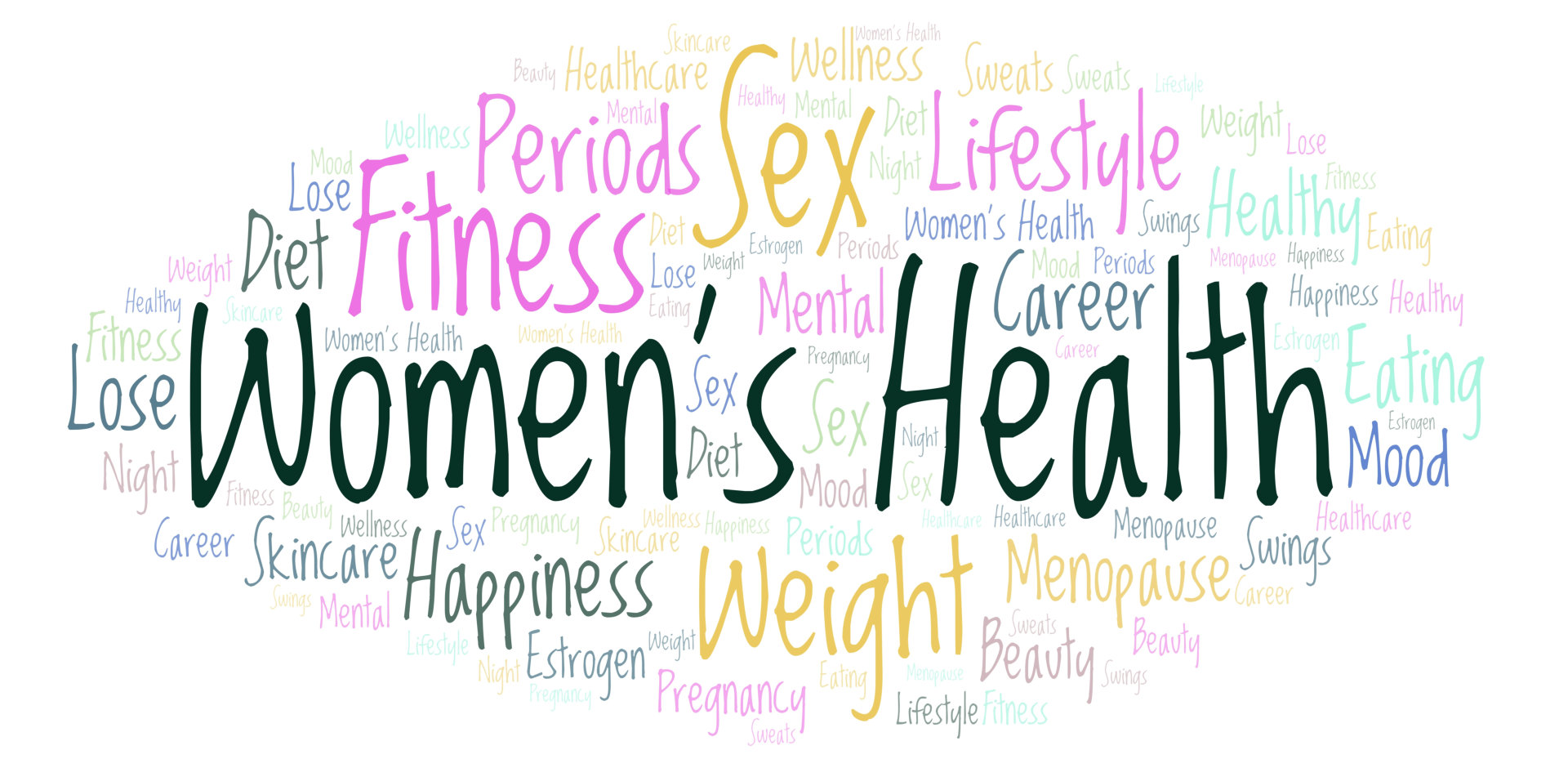 women's health, diet, fitness, periods, sex, lifestyle, weight, happiness, menopause